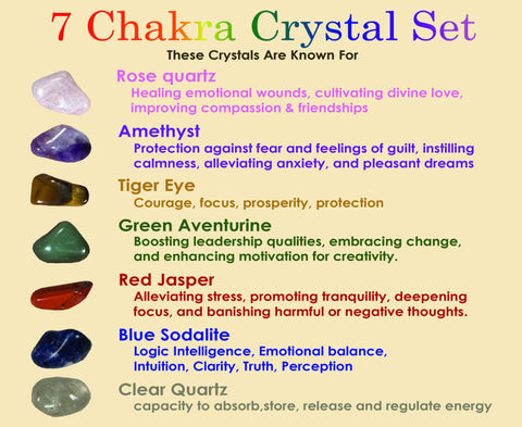 7 Chakra Crystal Set (  Rose Quartsz, Amethyst, Green Aventurine, Red Jasper, Tiger Eye,Blue Sodalite Clear Quartz), Starters Gemstone Kit.